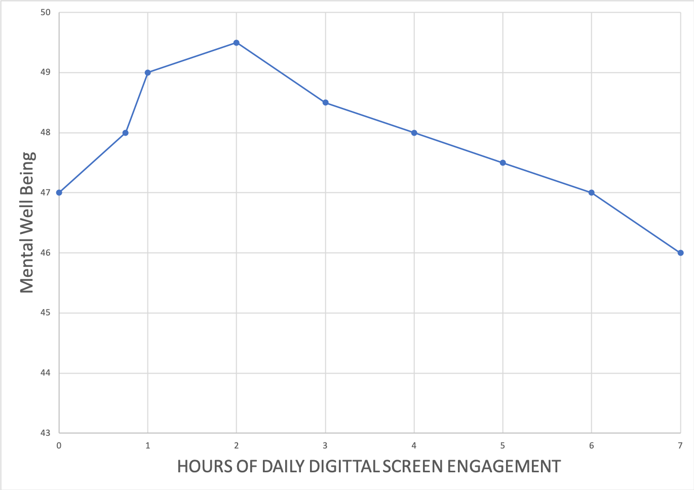 How Much Screen Time Is Bad for Kids? | The Psychology of Video Games